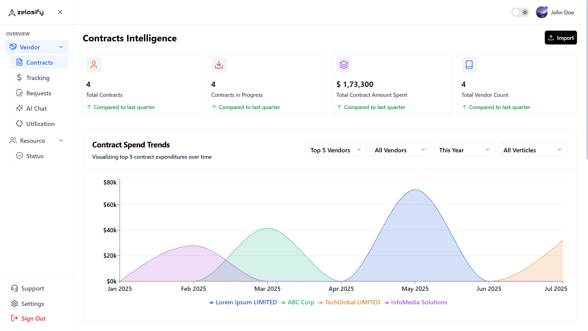 Zelosify Dashboard
